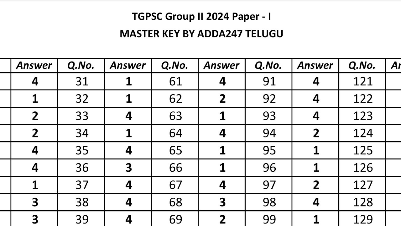 TSPSC Group 2 Result 2024-25🥳: Telugu Merit List Released✅, How to Check, Cut-Off Marks, Group 2🎉