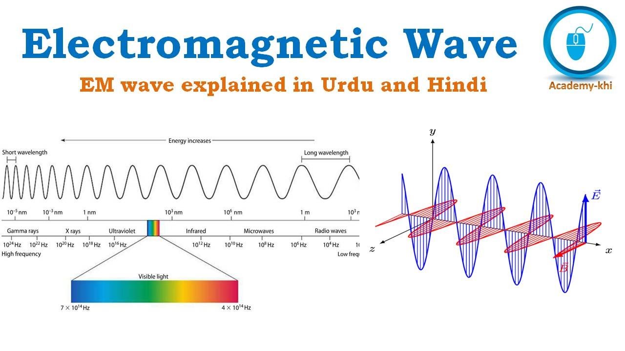 Electromagnetic wave | Electromagnetic Spectrum | EM wave | EM Wave propagation | Urdu | Hindi