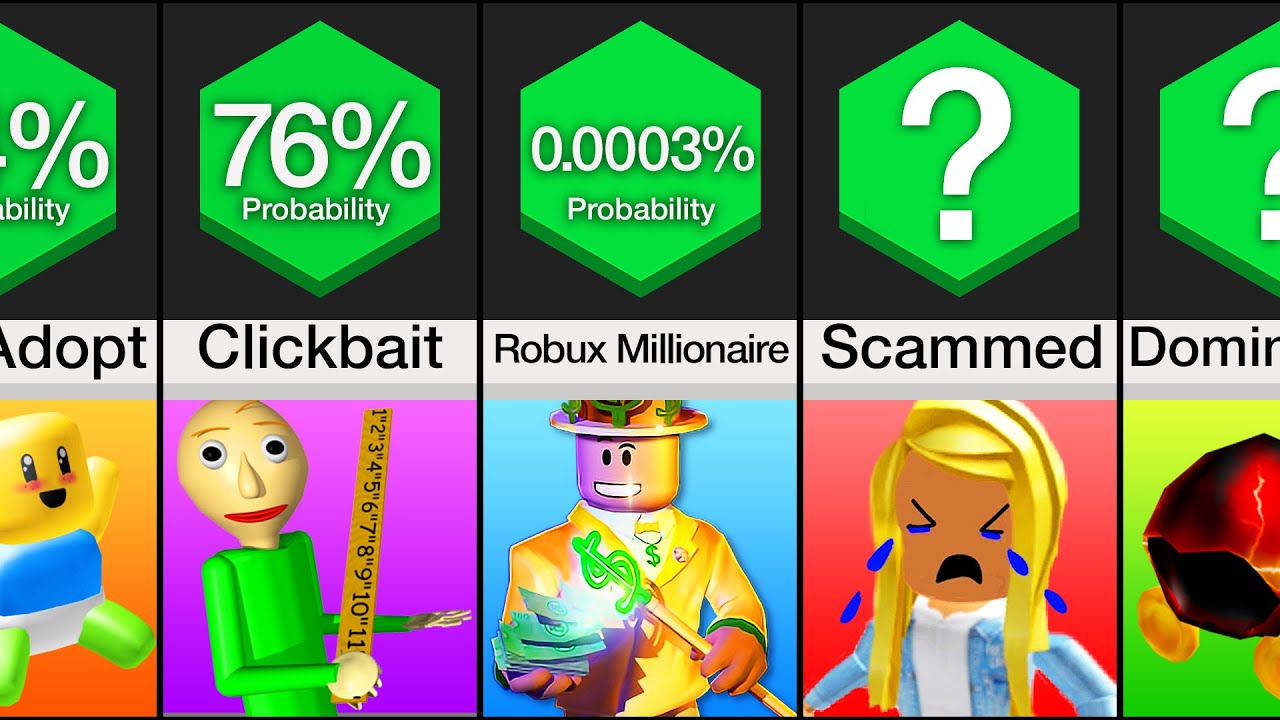 Probability Comparison: Roblox (PART 2)