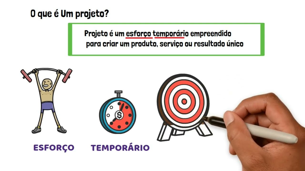 Micro Aulas de Gest&atilde;o de Projetos - 01 - Defini&ccedil;&atilde;o do Projetos