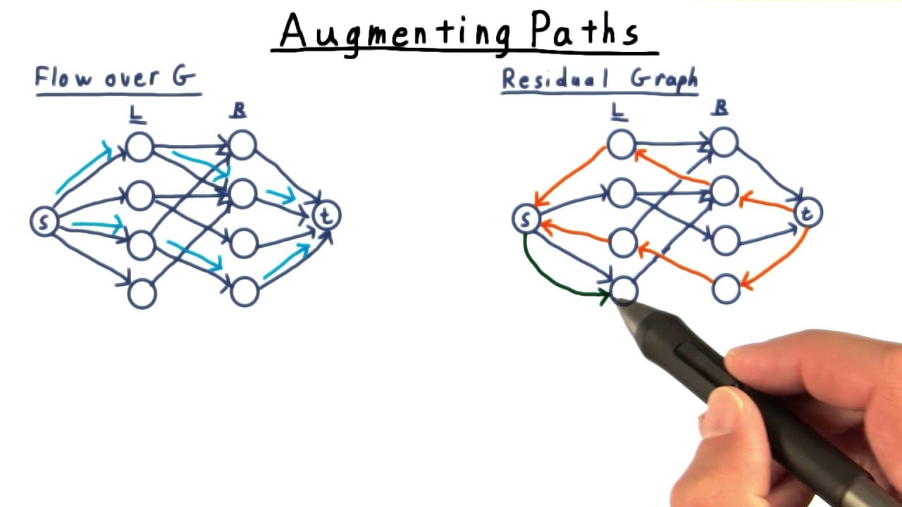 Augmenting Paths - Georgia Tech - Computability, Complexity, Theory: Algorithms