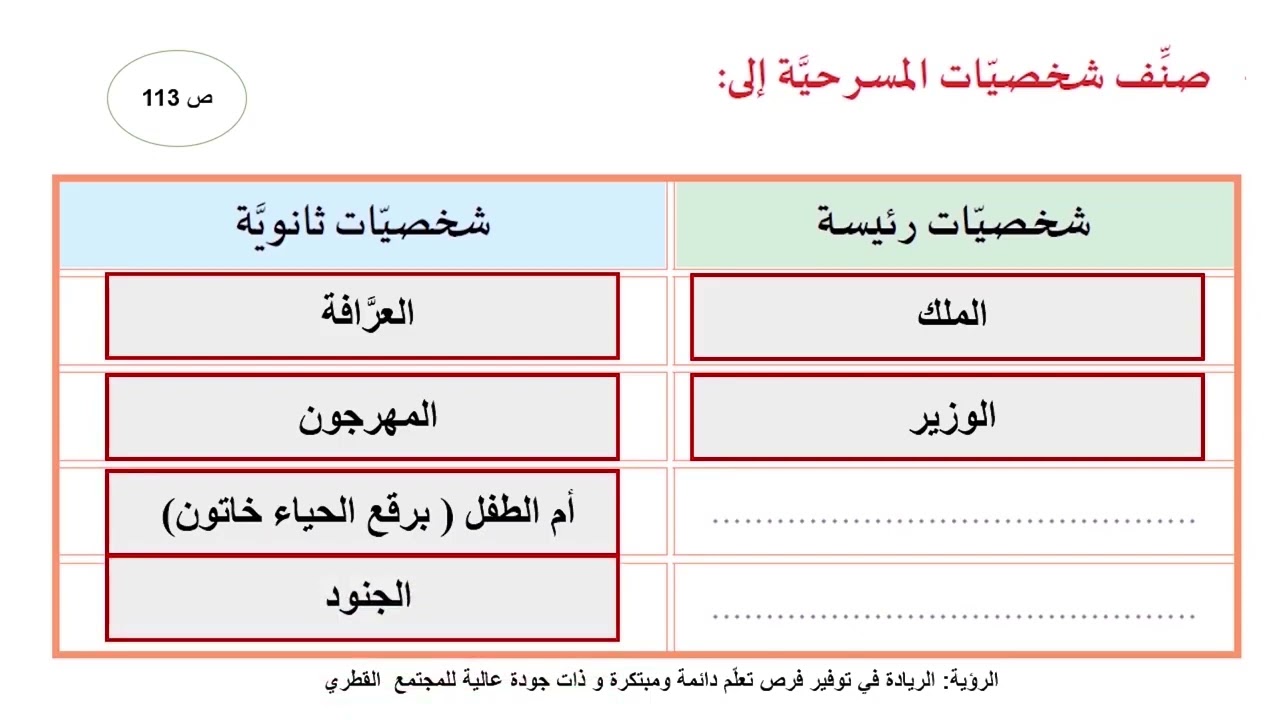 درس القراءة مسرحية حلم السنين ج2- لمادة اللغة العربية الصف التاسع الفصل الثاني المنهاج القطري