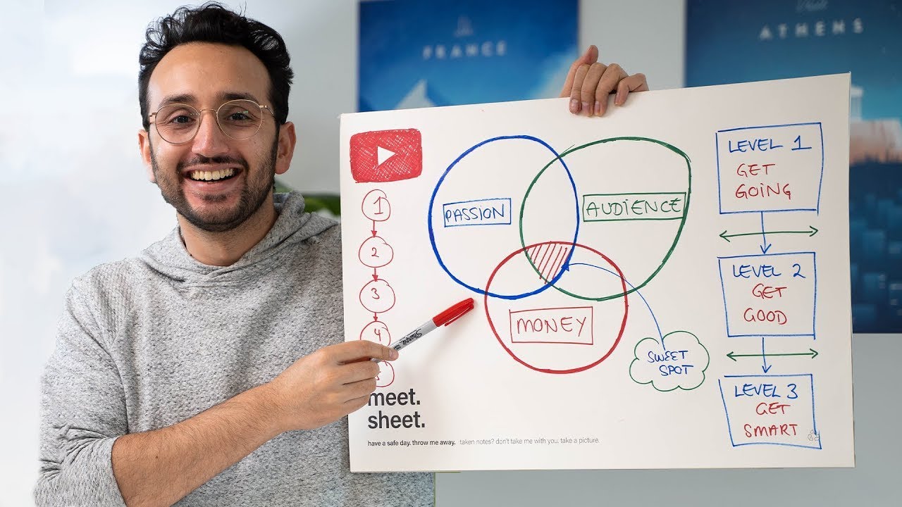 How To Start a YouTube Channel - Beginner&rsquo;s Guide to YouTube