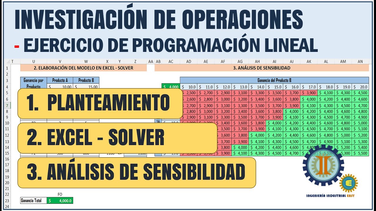 Ejercicio de Programación Lineal: Planteamiento, Optimización con SOLVER y Análisis de Sensibilidad