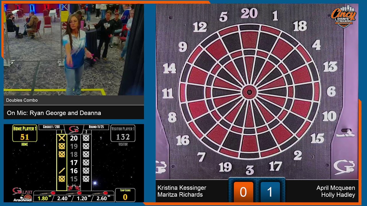 2025 IAMOA State Dart Tournament