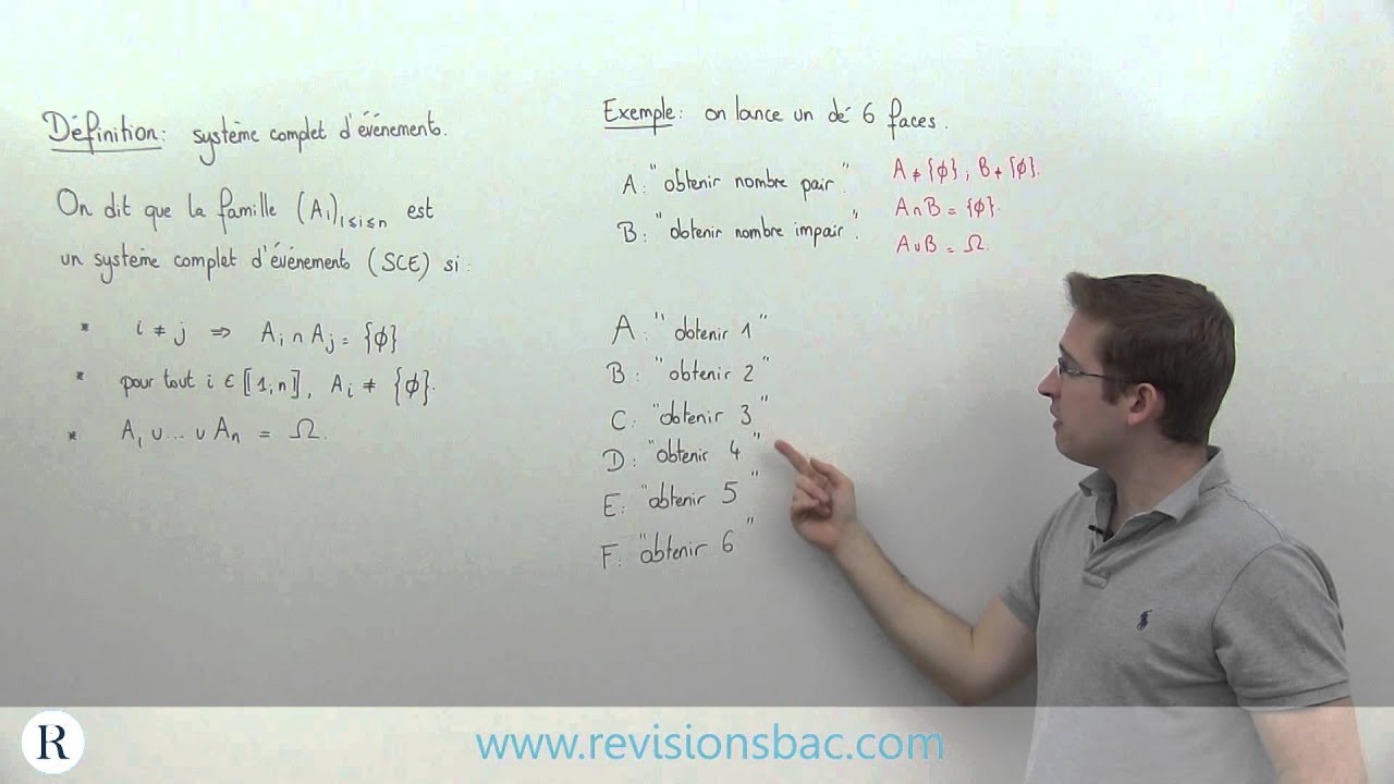 [R&eacute;visionsBac.com] - Syst&egrave;me complet d'&eacute;v&egrave;nements