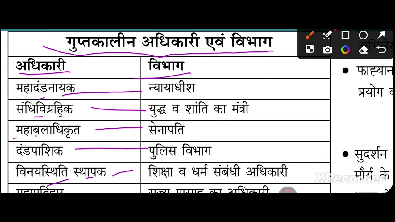 BIHAR GK/GS PART-8 _ ALL EXAM KE LIYE 