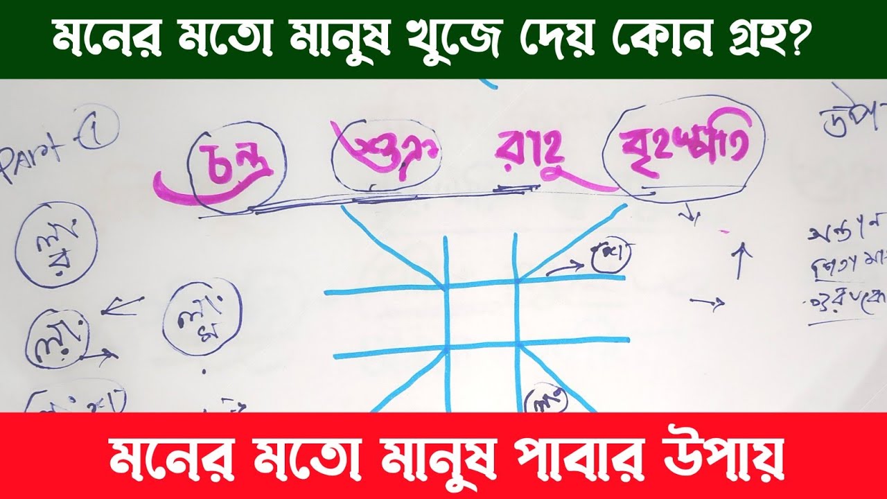 মনের মতো মানুষ দেয কোন গ্রহ? জানেন কি?  | #anandashastri 