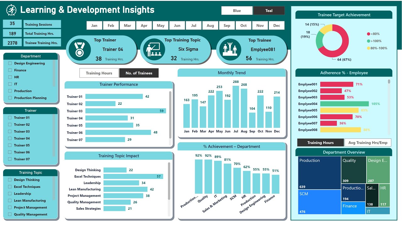 🔥Power BI Dashboard Creation: A Complete Step-by-Step Guide for Learning & Development
