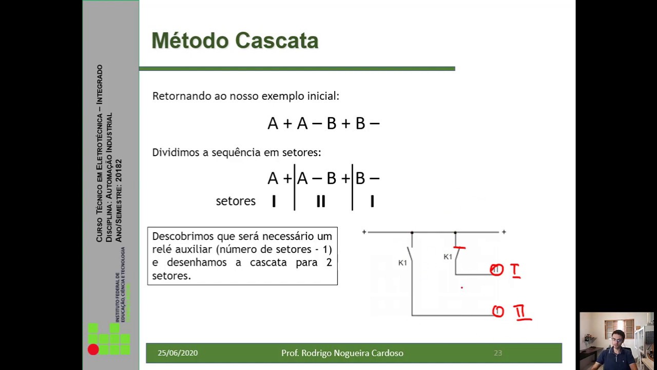 Aula sobre Método Cascata parte 2 - AI 1 Integrado