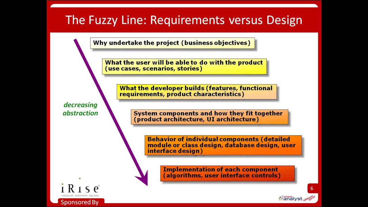 Thorny Issues in Software Requirements w/ Karl Wiegers Webinar