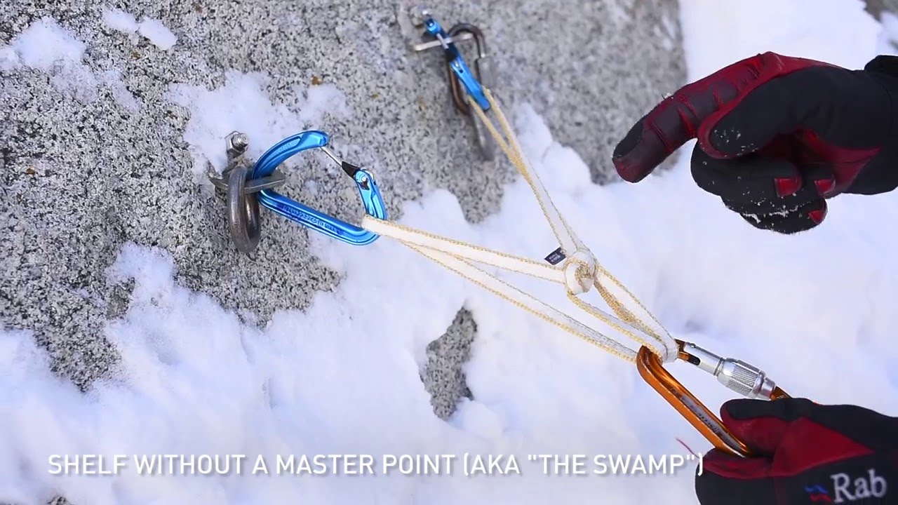 Alpine Anchors