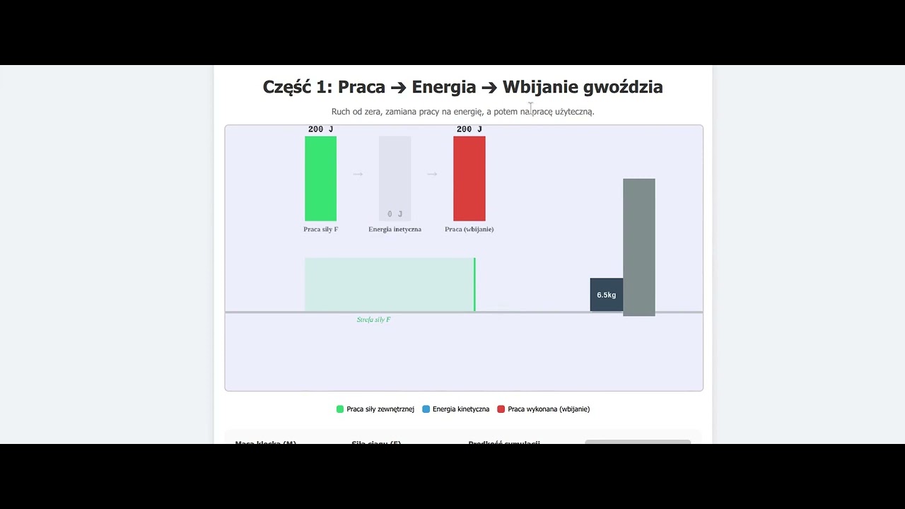 Wprowadzenie do energii potencjalnej