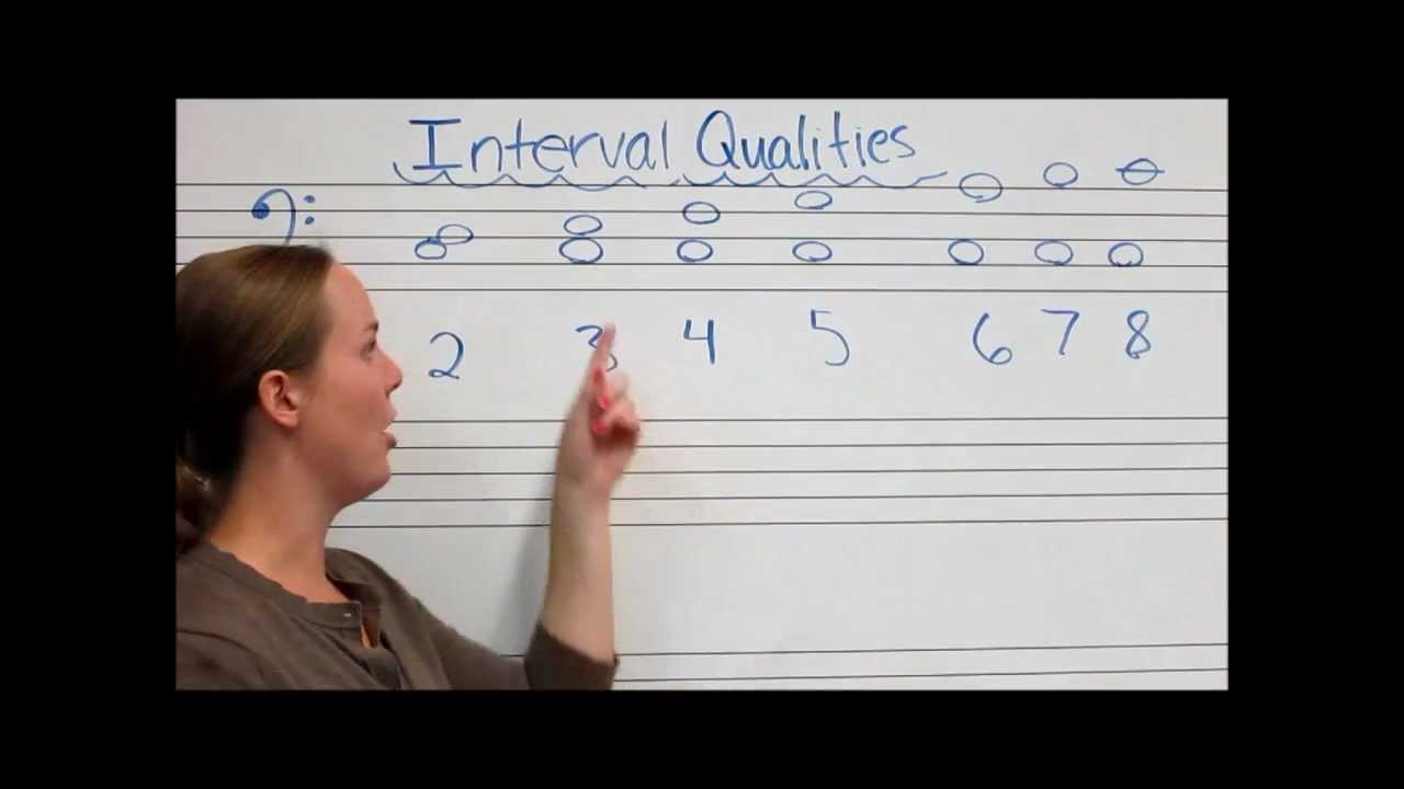 Interval Qualities Major and Perfect