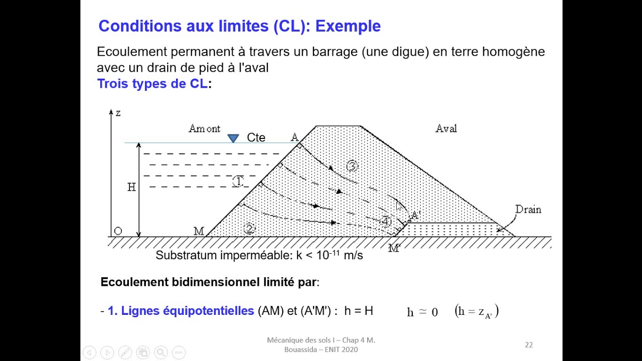 Cours Hydraulique des sols/ partie 2