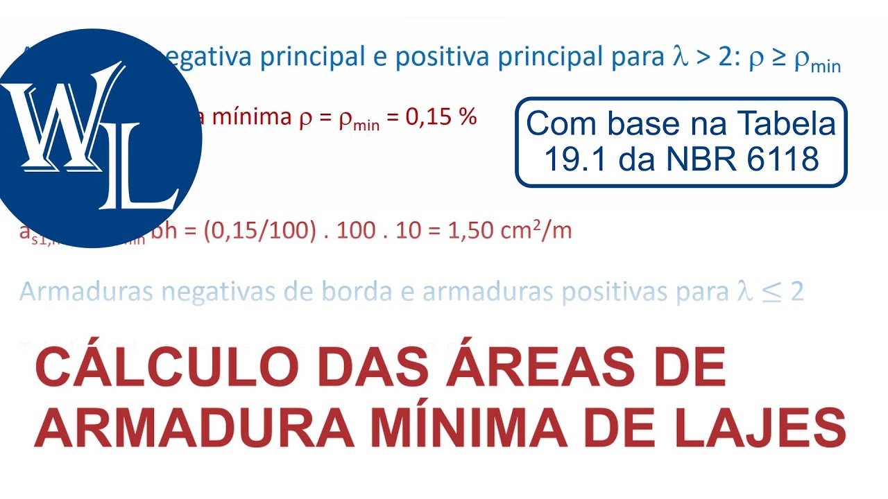 Cálculo das áreas de armadura mínima de lajes maciças | Prof. Libânio Pinheiro