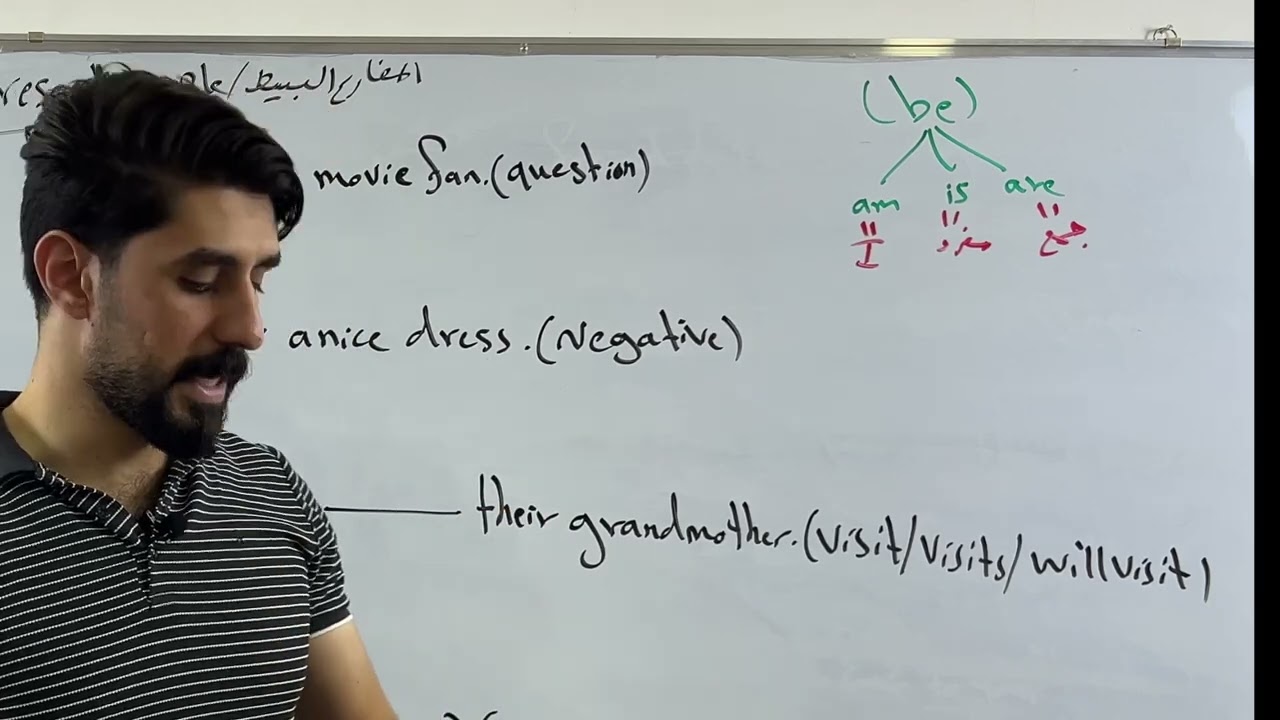 ثالث متوسط / Unit two2 الـوحدة الثانية / المحاضرة الرابعة ٤ / present simple المضارع البسيط 