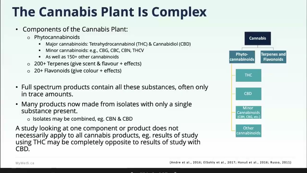 Cannabis & Veterans Minor Cannabinoids, Different Product Types and their Applications