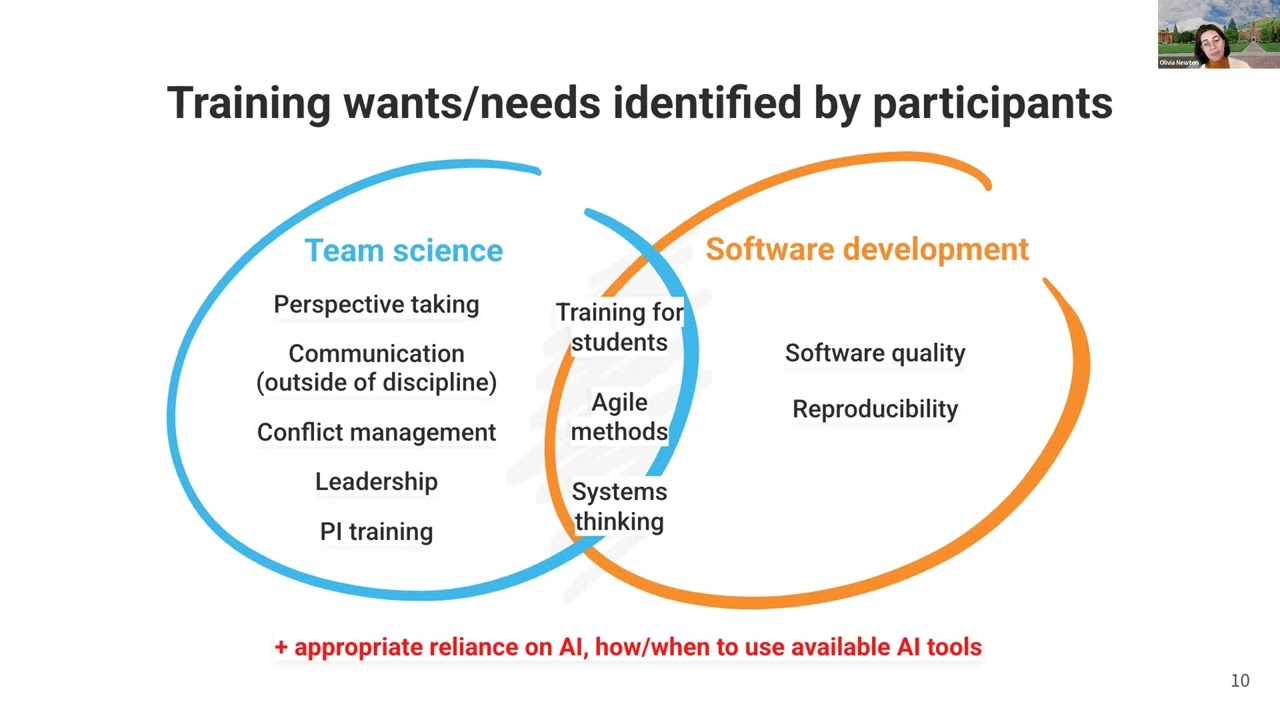 AI teamwork and tooling for research software engineers