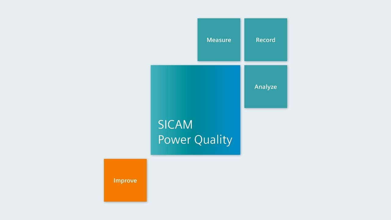 SICAM Power Quality - Part 2 - Disturbances & Measures