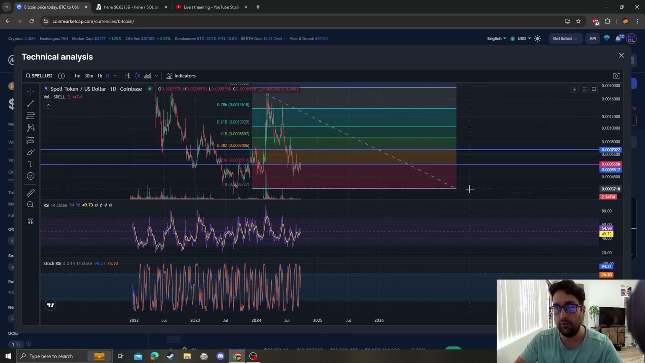 SPELL TOKEN SPELL CRYPTO, PRICE PREDICTION, TARGETS, ANALYSIS AND OPINION TODAY
