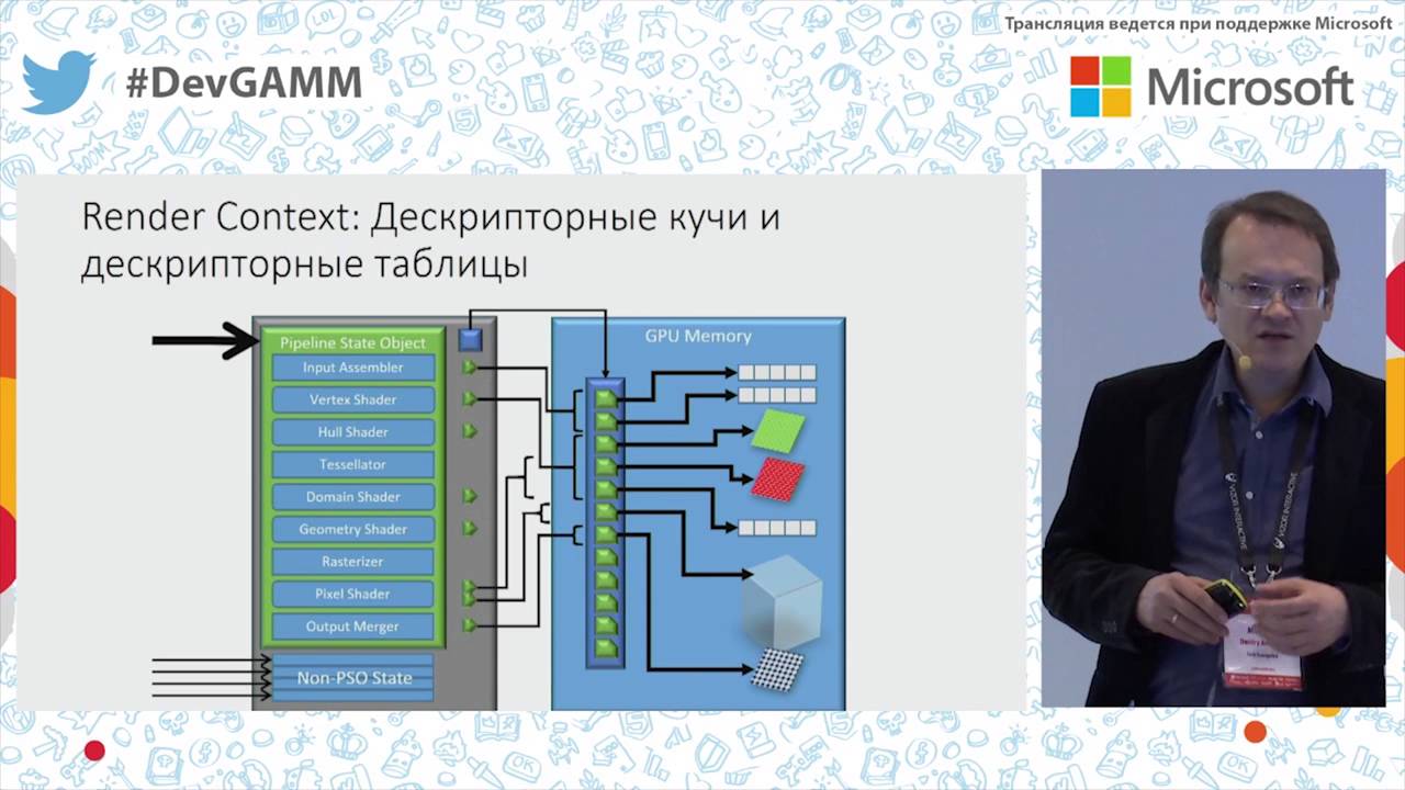 Дмитрий Андреев (Microsoft) - Глубокое погружение в DirectX 12