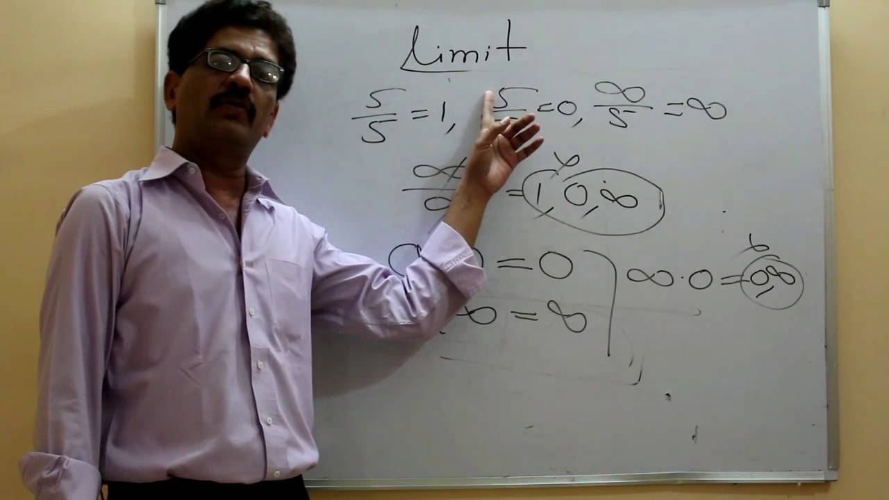 Introduction to Limits/Limits of Functions/What is a Limit Class 12 CBSE