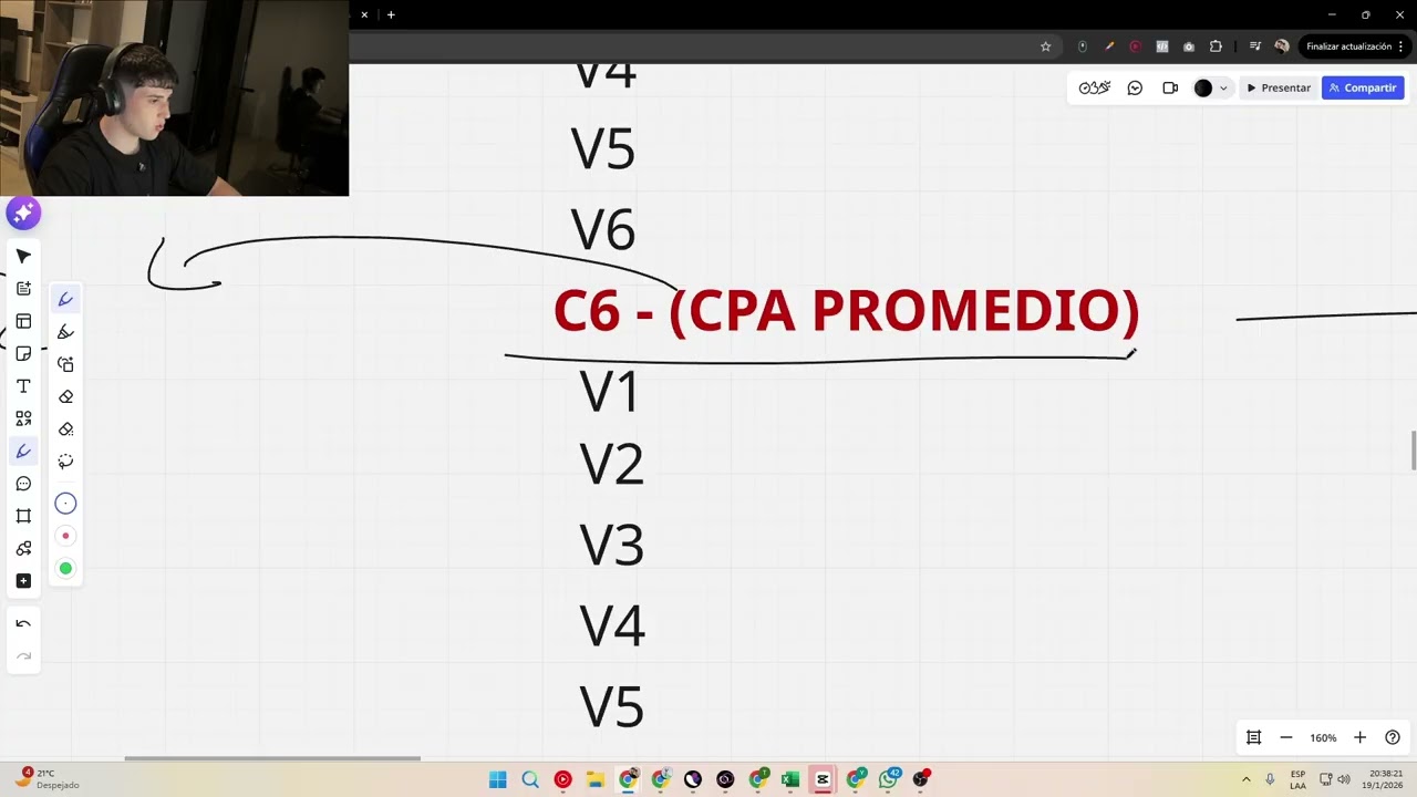 Duplica tus ventas con  COSTCAP y BIDCAP  en 13 Minutos (Meta ads)