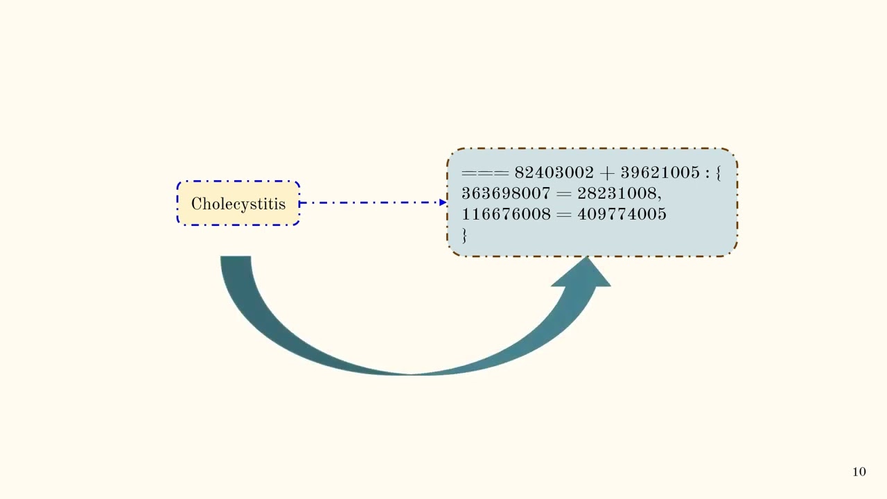 SNOMED Beginner’s Guide (tutorial)