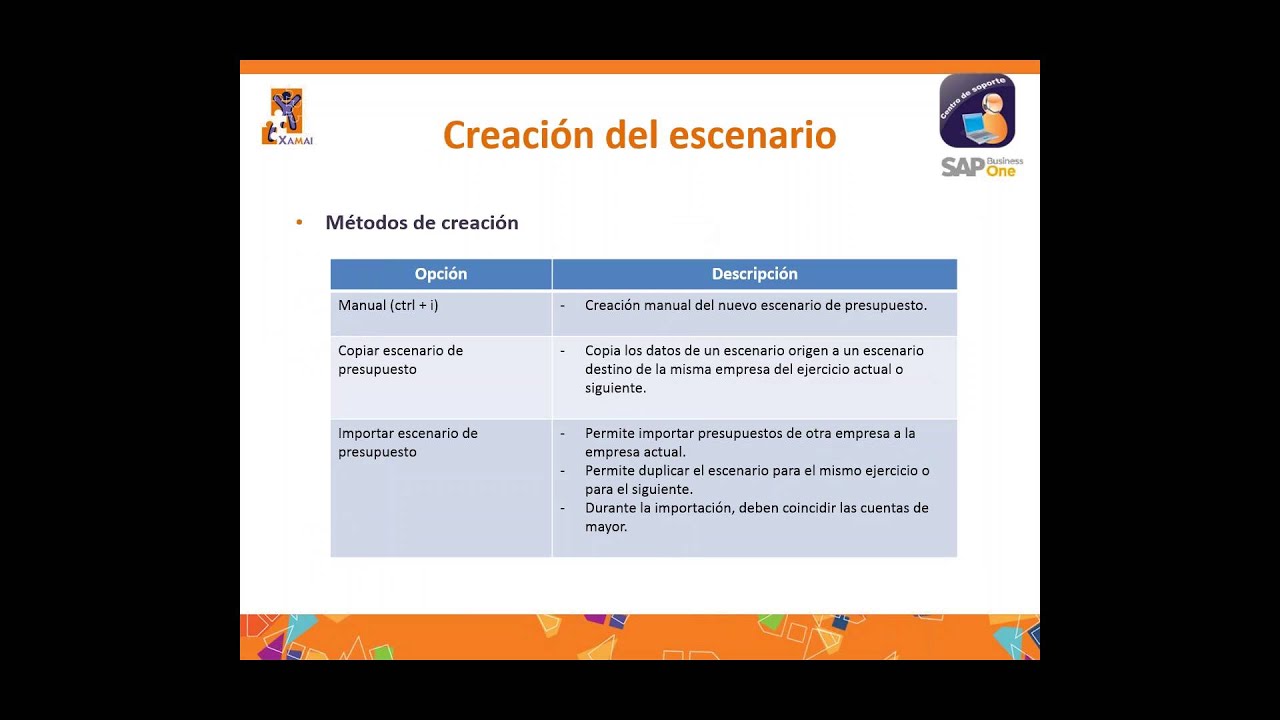 Gestión de Presupuestos-SAP Business One