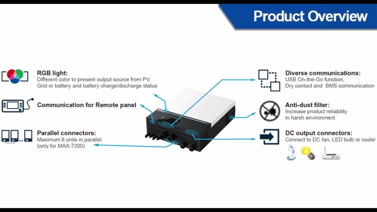 EASUN POWER 8000W Off-Grid Solar Inverter: The Ultimate Solution for Solar Power
