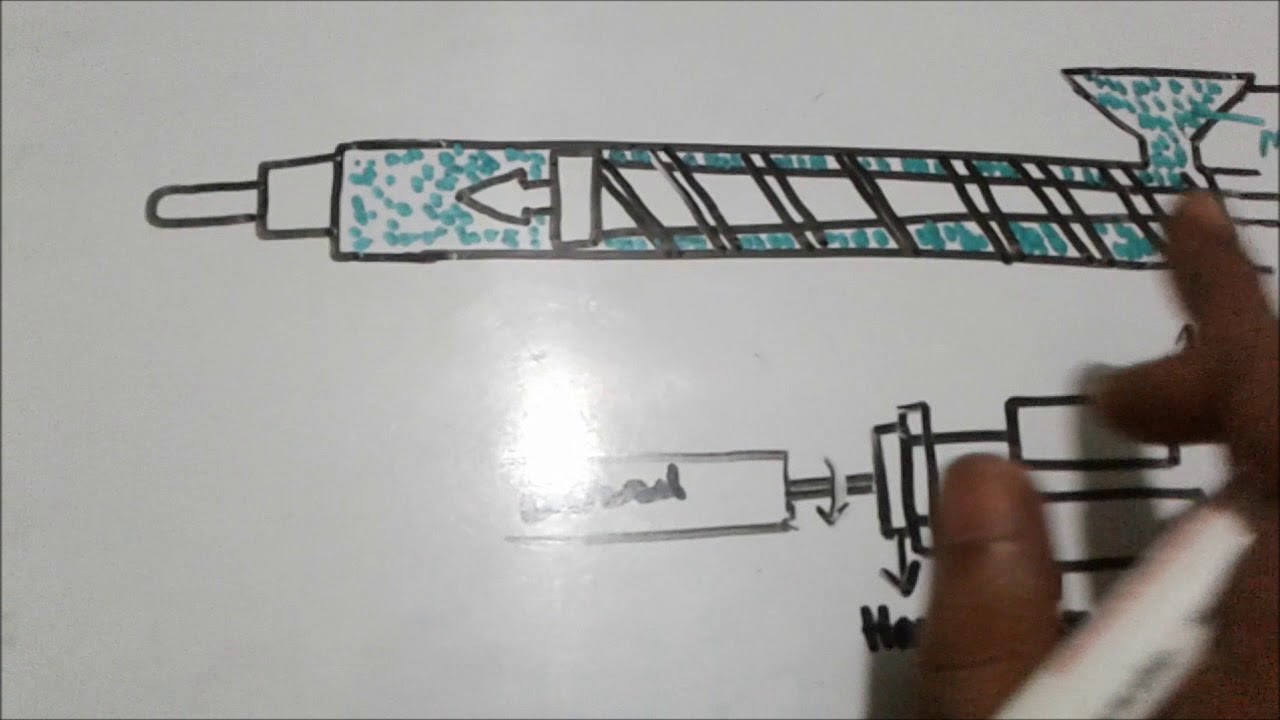 BACK PRESSURE IN INJECTION MOULDING MACHINE