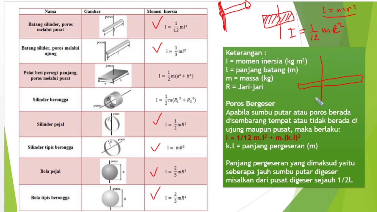 Fisika Kelas 11 Momen Inersia Benda Tegar Kontinyu