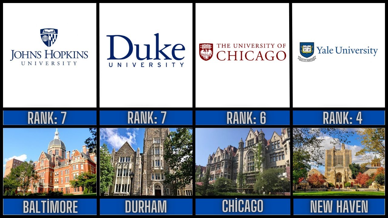These 50 US Universities Are Better Than You Think (2026 Rankings)
