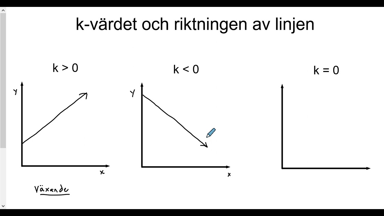 Matematik 1b: Rita linjer och avläsa k och m från graf