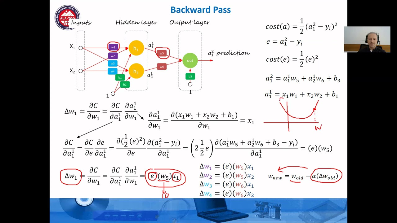 AI, ANN & DL 13 - Introduction to Deep Learning