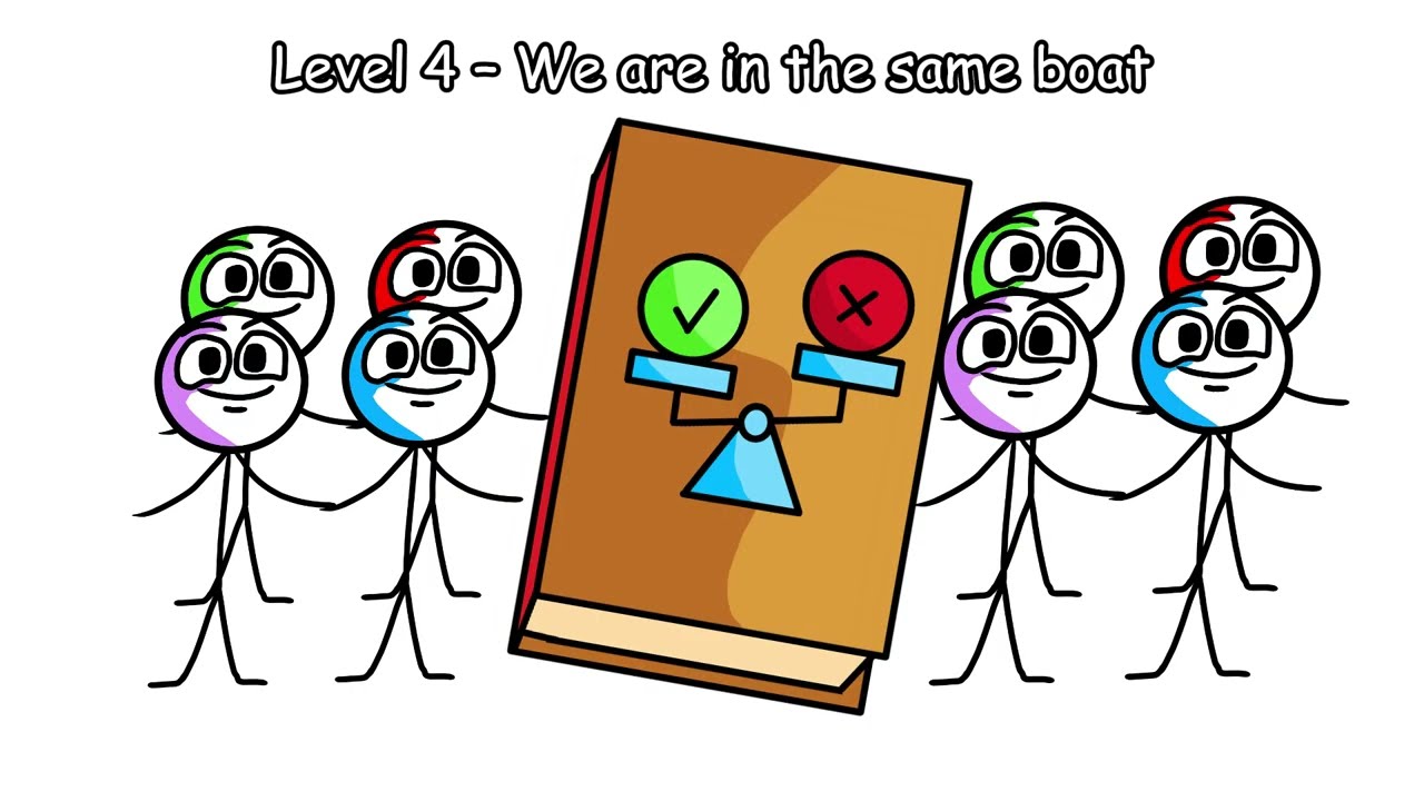 LEVELS of THINKING