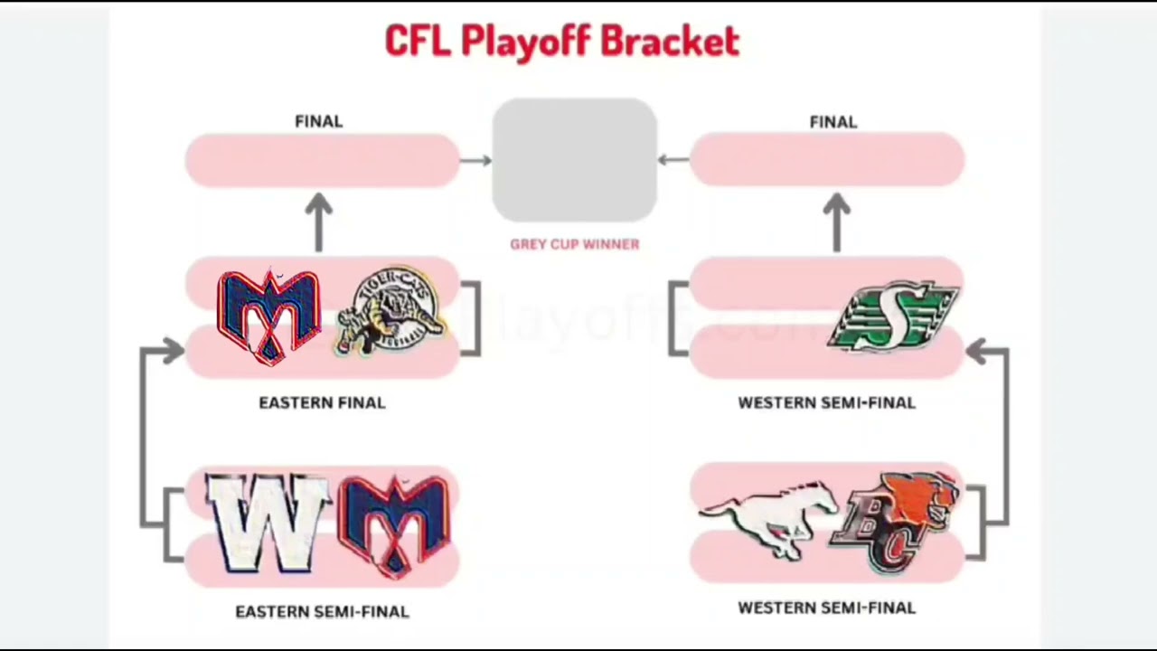 CFL Playoff Predictions 