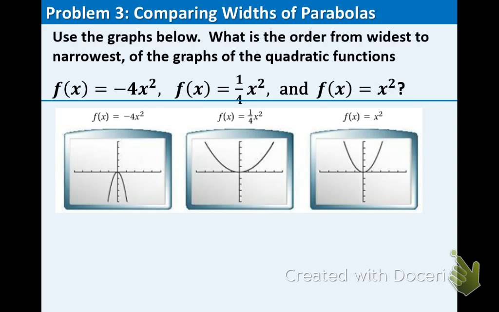 9.1: Quadratic Graphs and their Properties