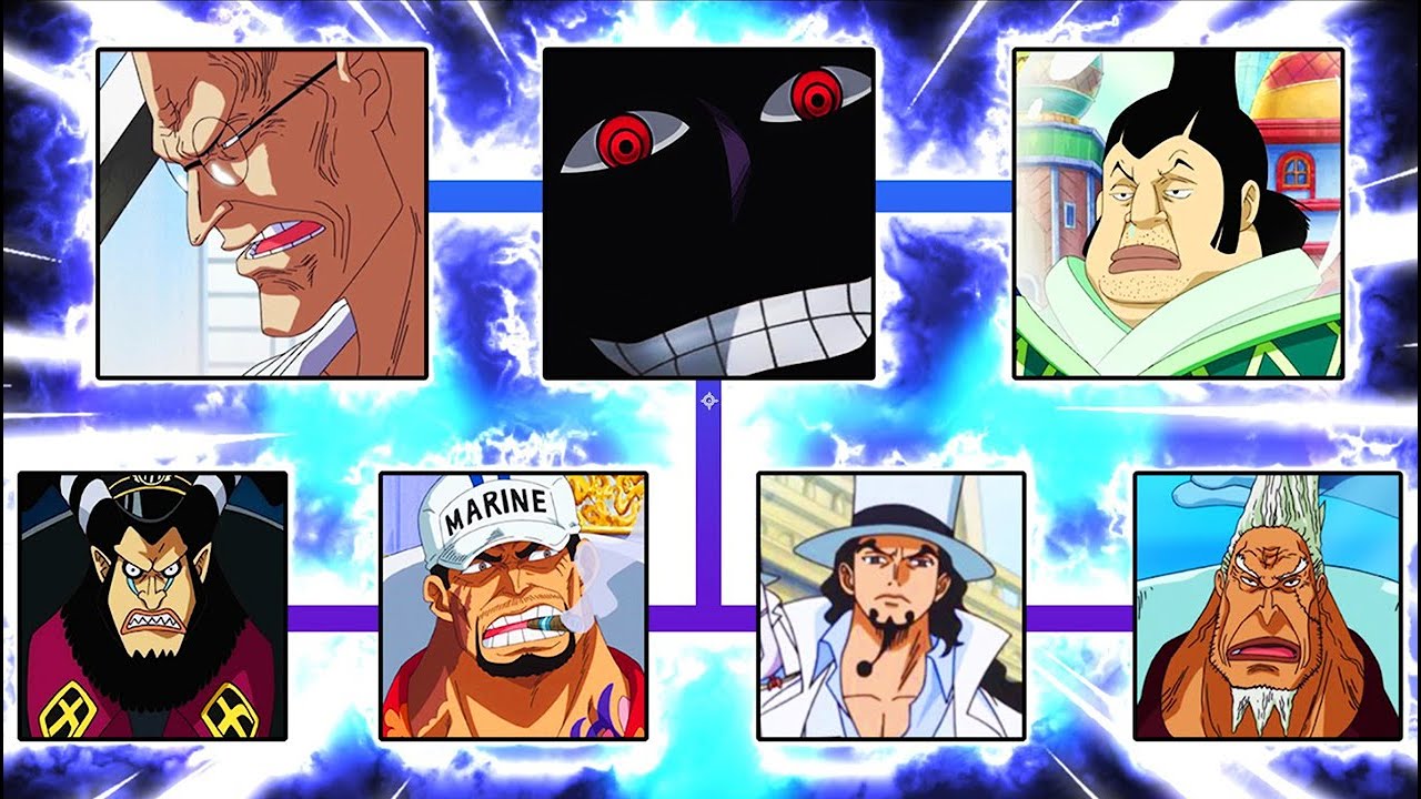 Das KORRUPTE SYSTEM der WELTREGIERUNG erklärt! 😱 [One Piece]
