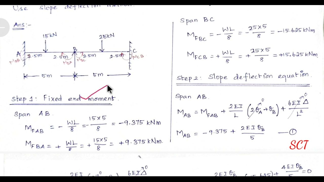slope deflection method problem 1