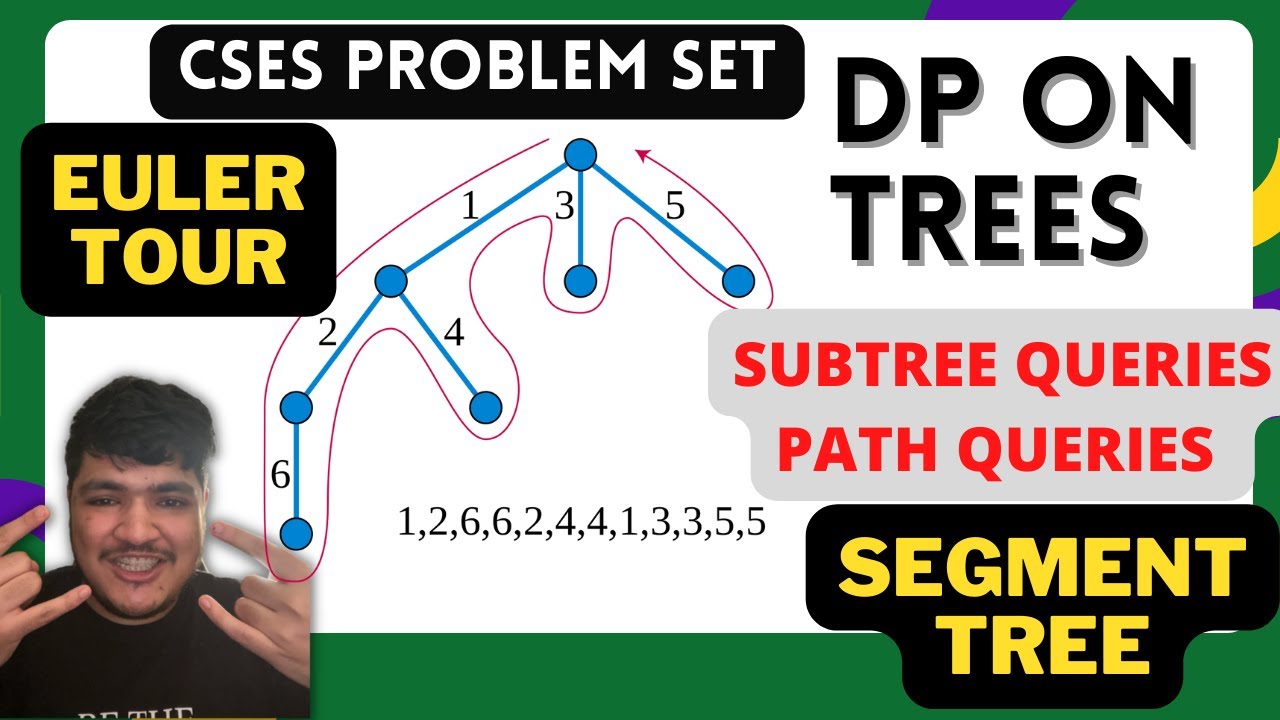 Euler Tour | CSES Problem Set | Subtree Queries | Path Queries 1 | Segment Tree