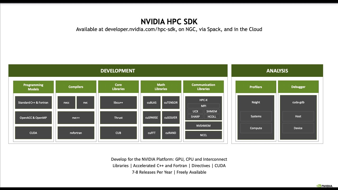 2. Nvidia HPC Software -- Jeff Larkin