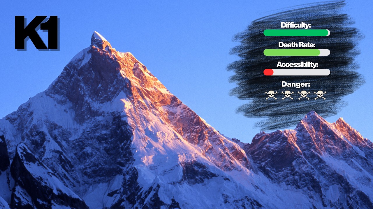 Insanely Dangerous Mountains You've Never Heard Of