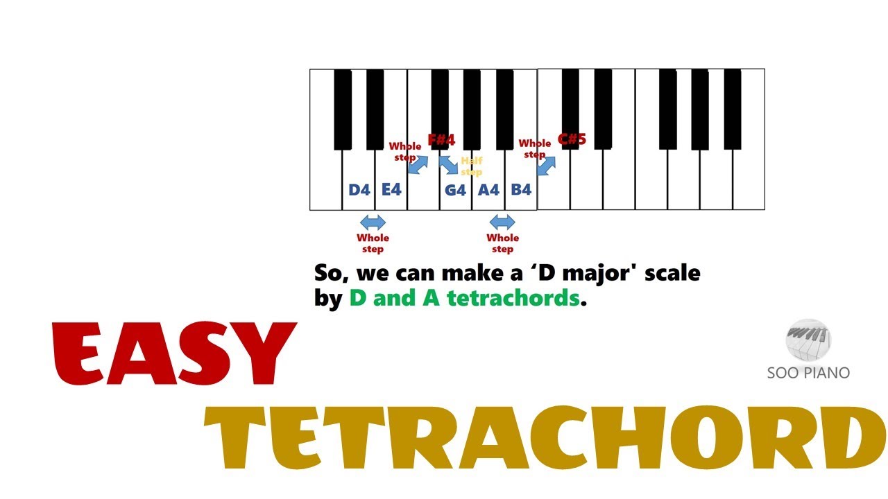 Tetrachord for Beginner