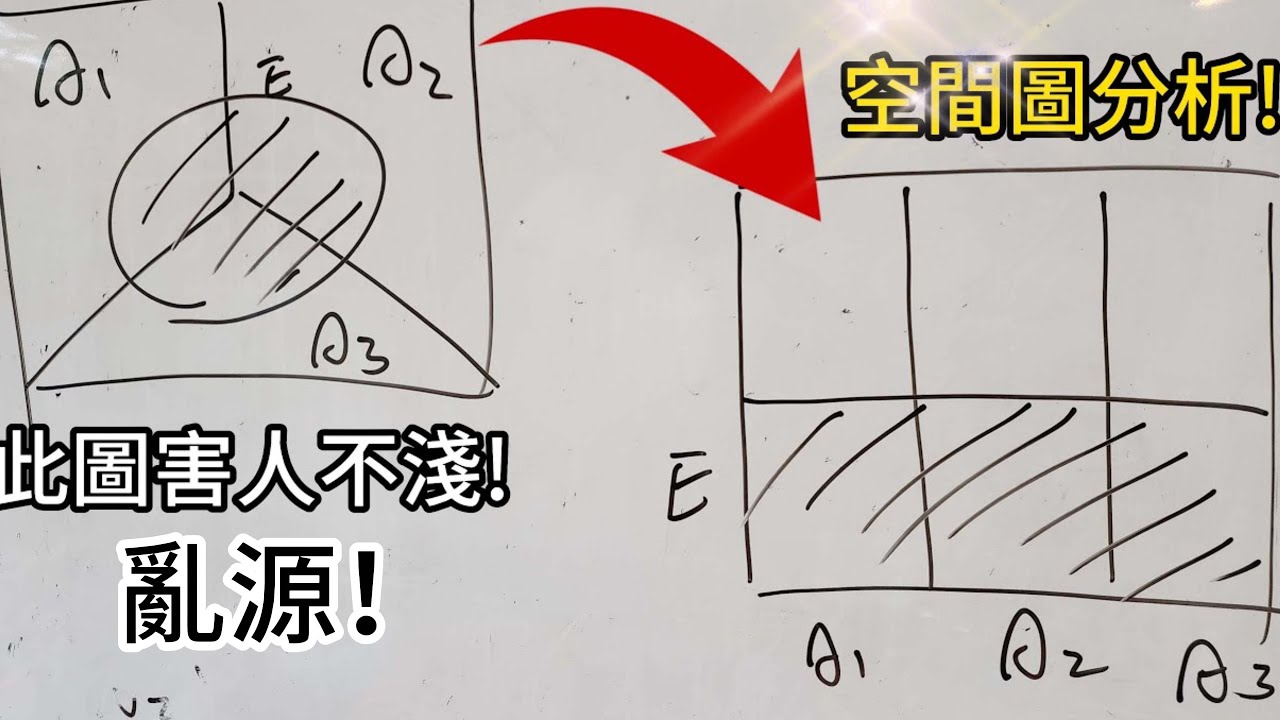 空間圖解貝式定理！不用背公式，阿嬤都會算！#貝氏定理