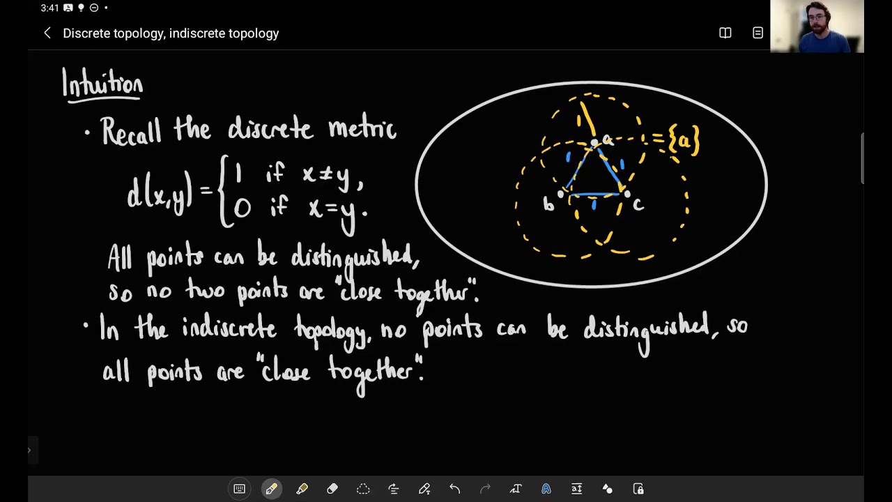 Intuitive Topology 3: Discrete and Indiscrete Topologies