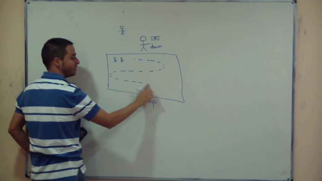Introducción a Semáforos (Concurrencia) - Academia Atica