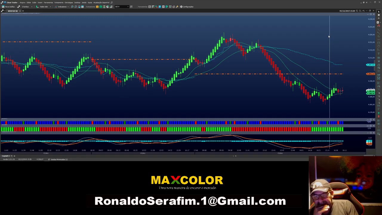 Instalacao do Max Color No ProfiChart