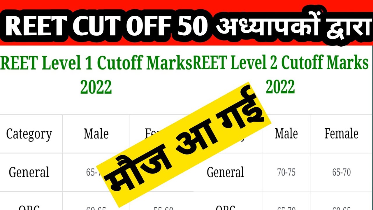 Reet exam 2022 cut off marks|| Reet bonus marks || Reet normalisation | Reet exam latest news today|